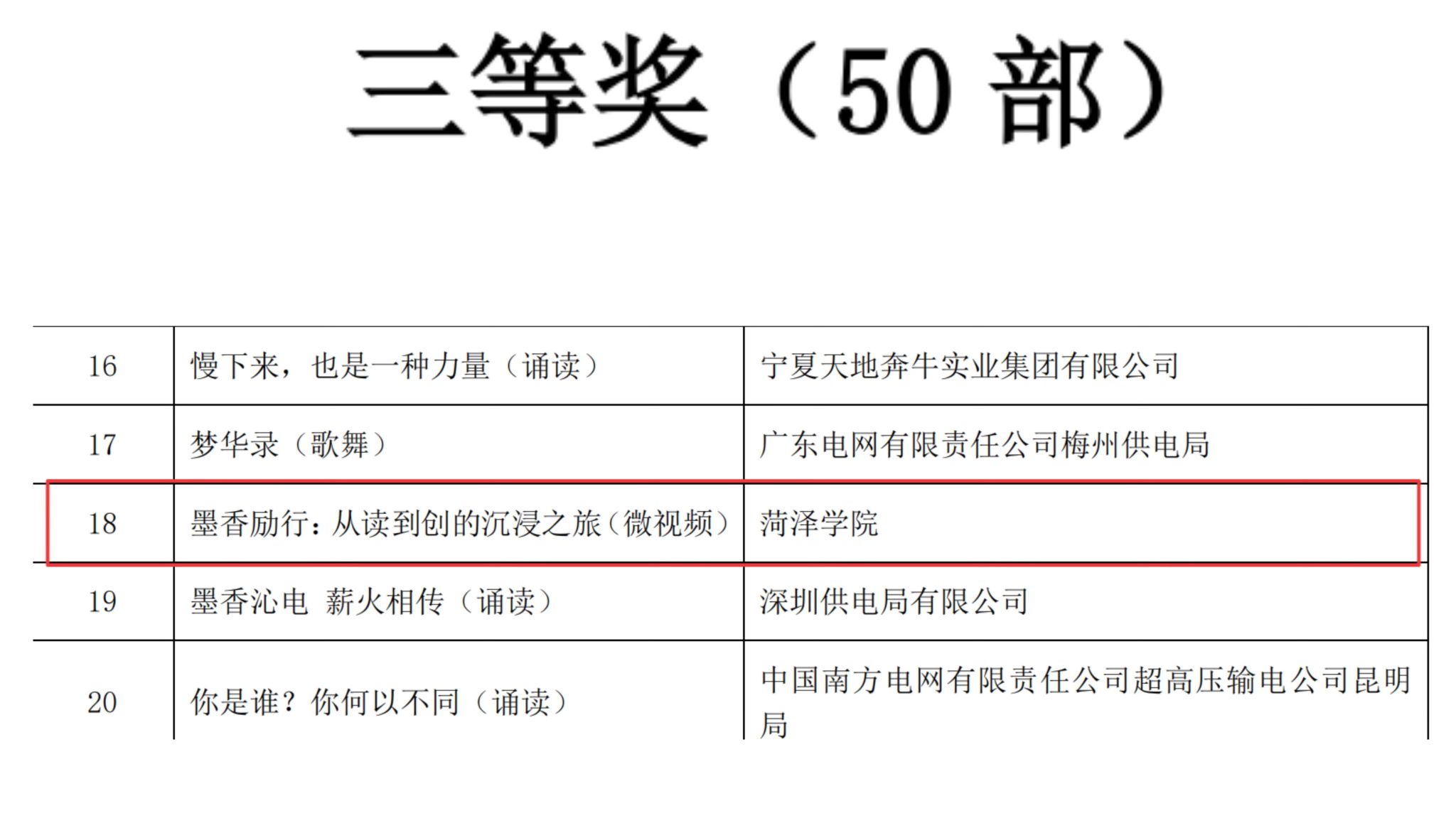 我校教师在全国第十三届“书香三八”读书活动中获得佳绩